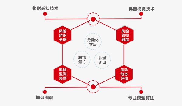 �����徲Σ�����Ԥ�����������